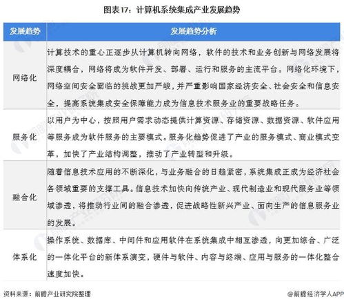 2022年中國計算機系統集成行業全景圖譜 市場規模、競爭格局與發展前景深度解析